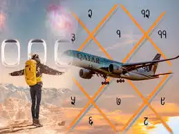 Videsh yatra problem Expert